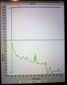 Ardumower battery plotting.jpg