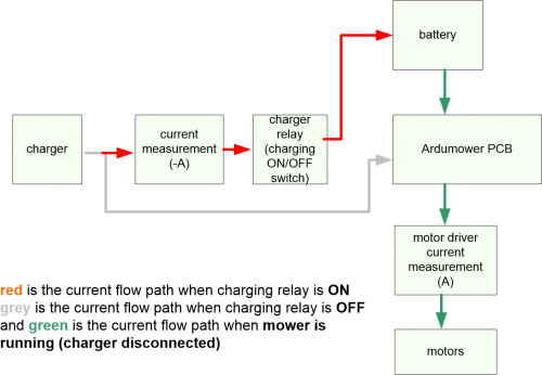 Ardumower charging relay.png