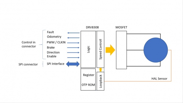 ArduMower Brushless Drive block diagram