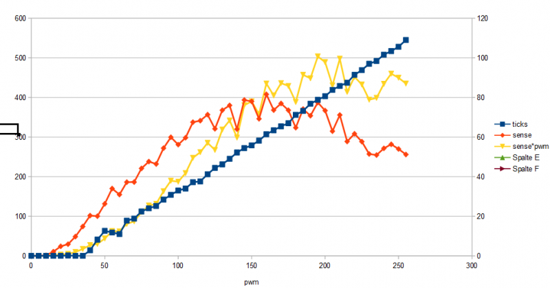 Datei:Pwm ticks sense.png